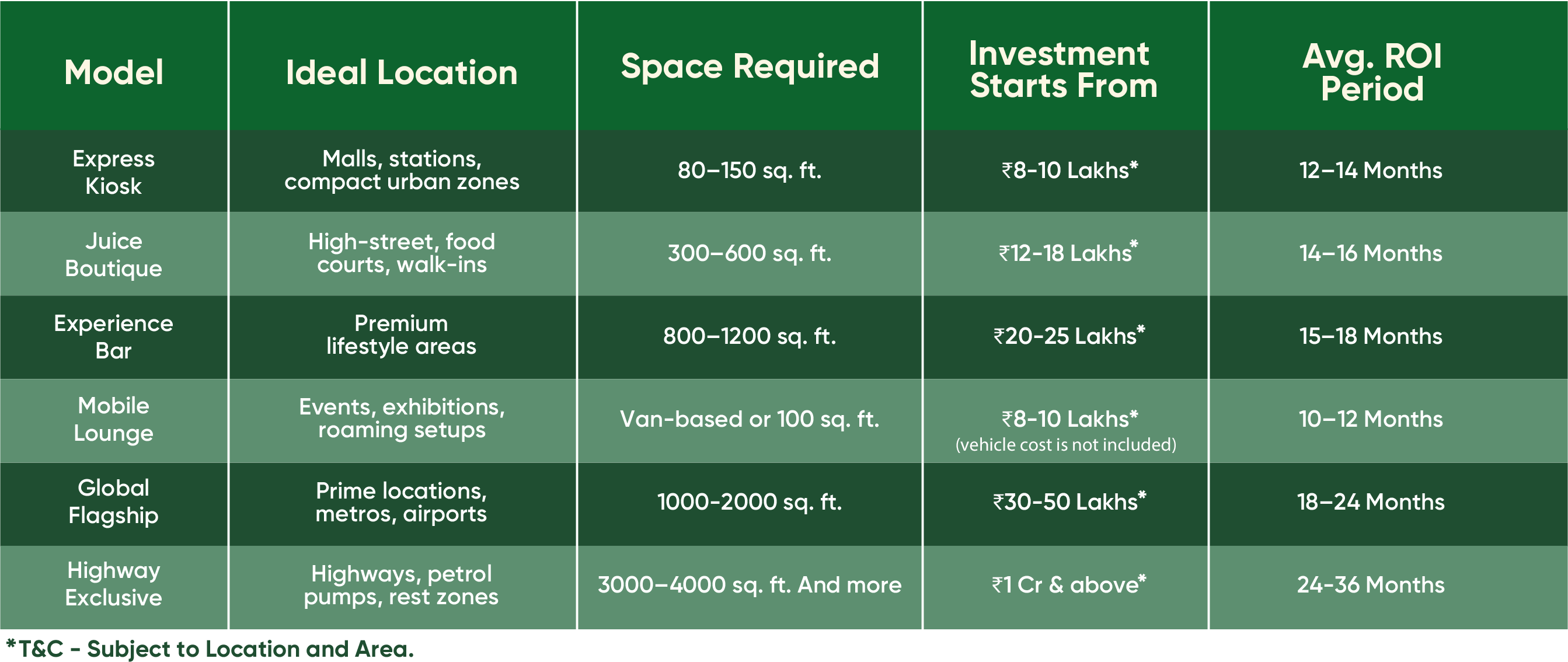 Global Flagship Model